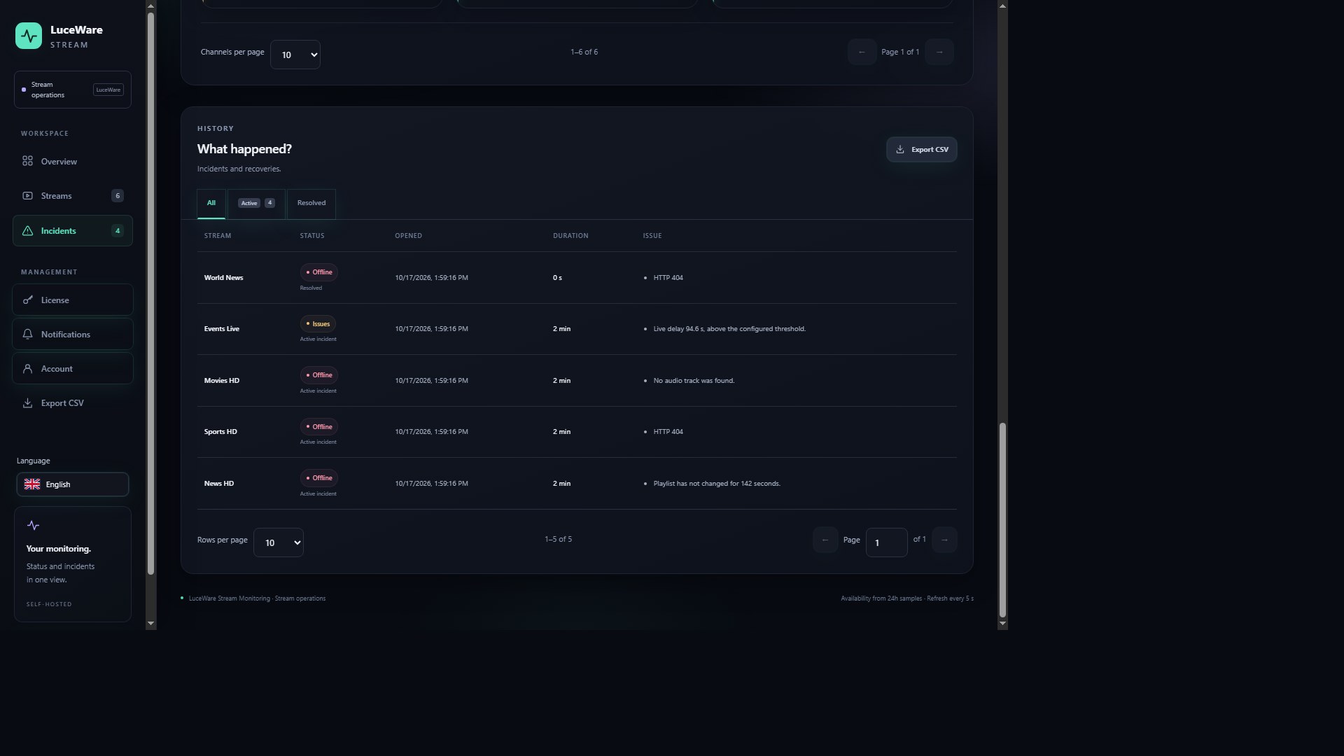 Incident history in the local panel