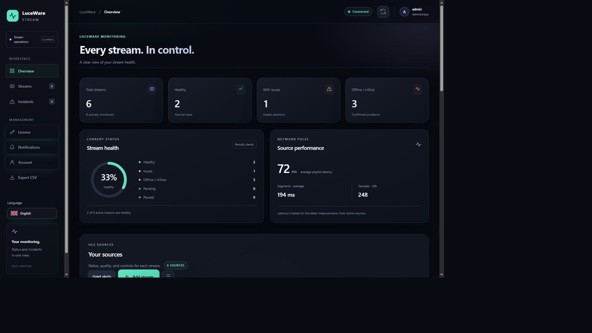 LuceWare overview of stream health